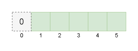 Leetcode刷题详解——乘积为正数的最长子数组长度