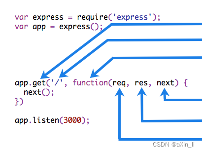 NodeJs 第十一章 express