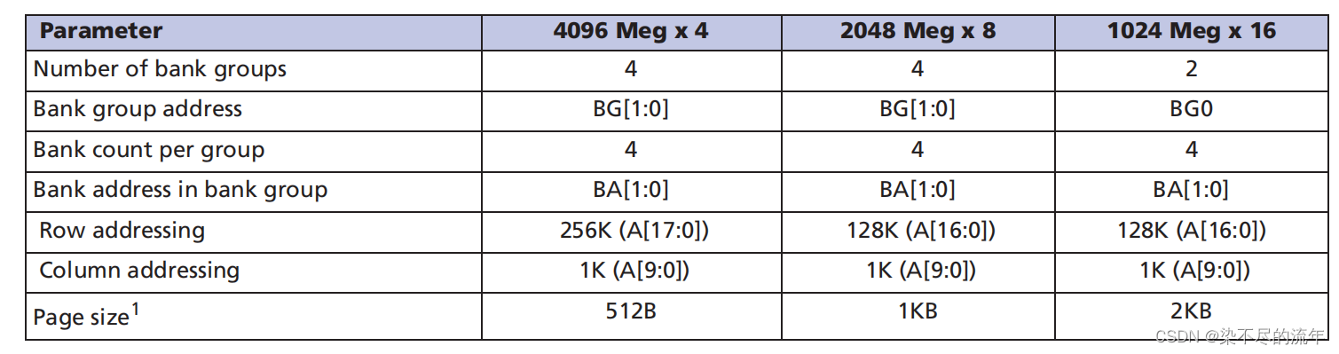 【专篇】DDR4 SDRAM-01总体介绍