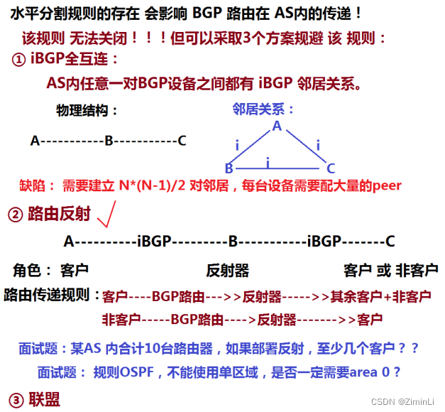 规避水平分割