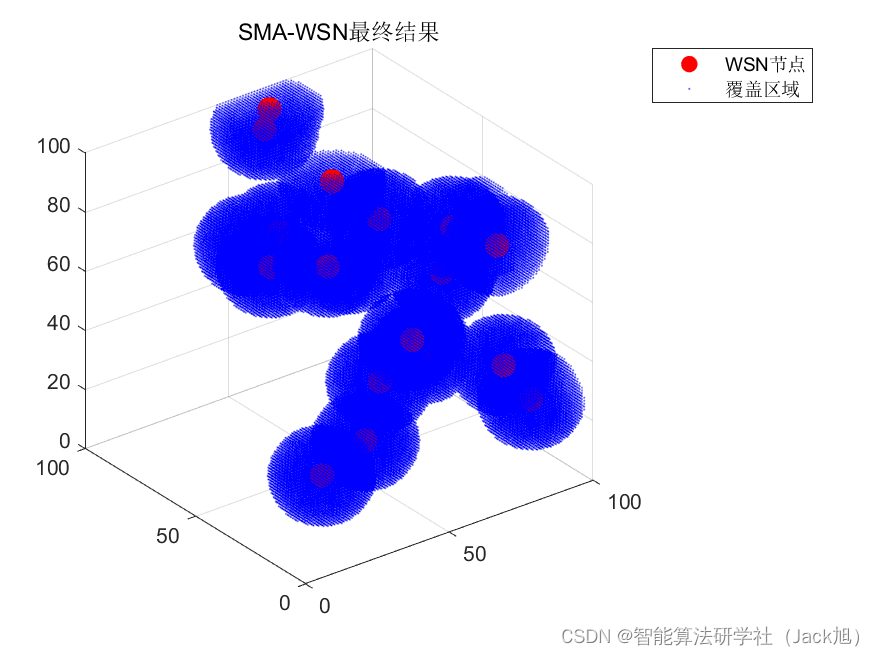 智能优化算法应用：基于黏菌算法3D无线传感器网络(WSN)覆盖优化 - 附代码