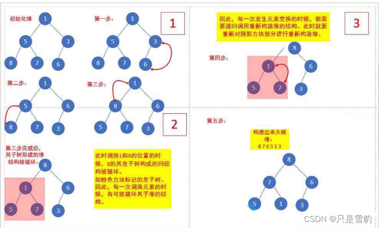 树和二叉树的基本概念和堆的实现