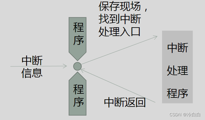 这里是引用