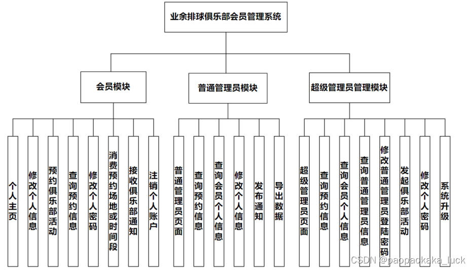 基于Spring boot+Vue的业余排球俱乐部会员管理系统