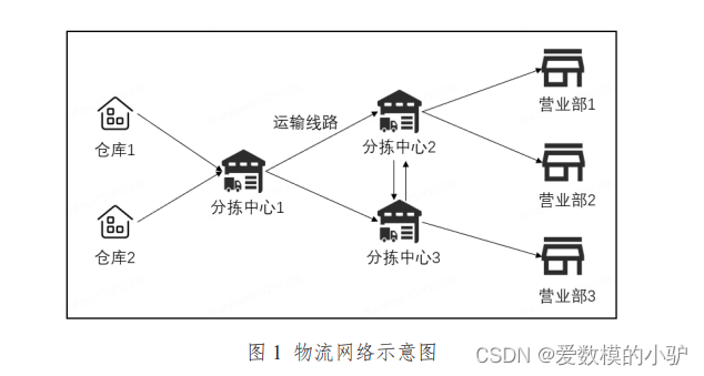 2024年mathorcup数学建模思路及论文助攻