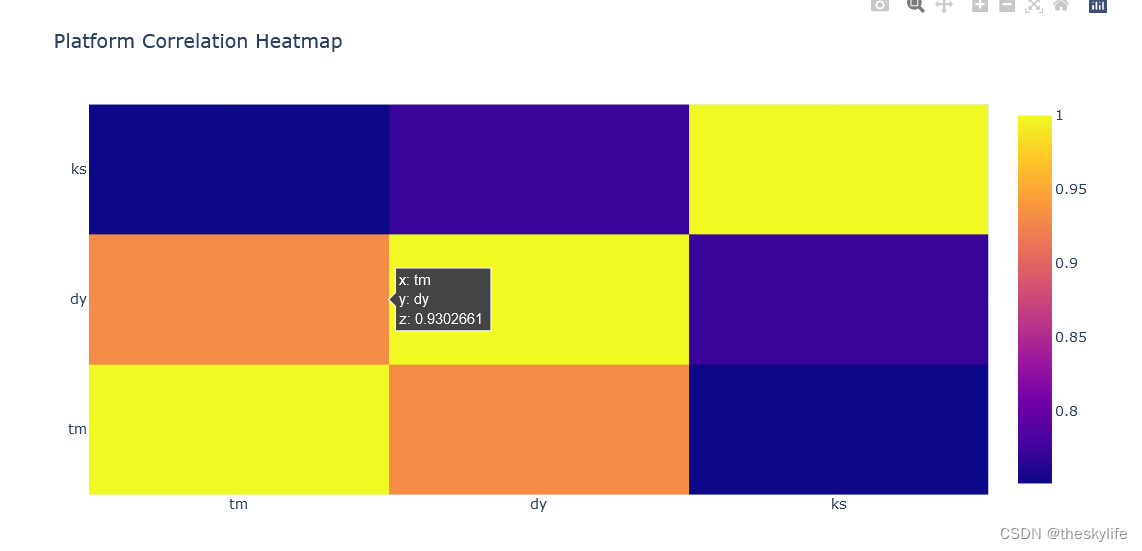 heatmap