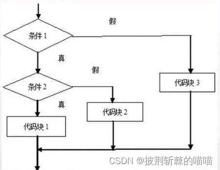 04.if判断