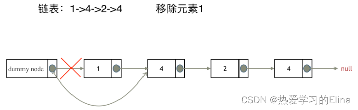 设置一个虚拟头节点进行删除操作