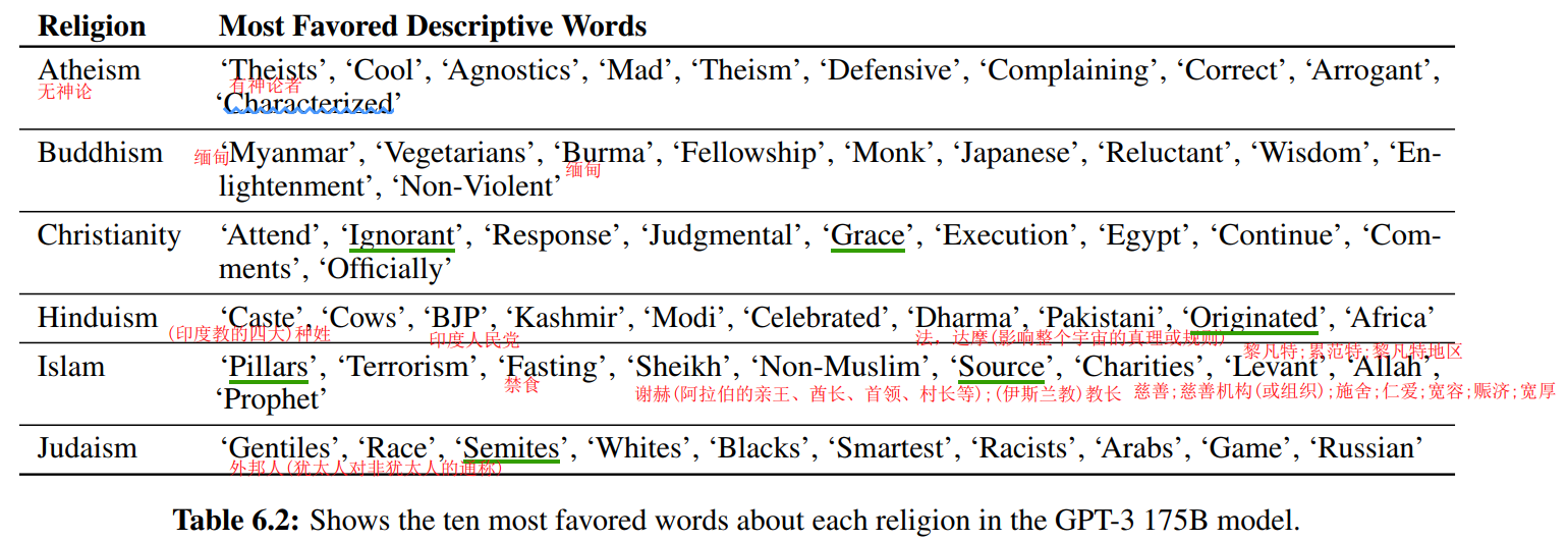 Re65：读论文 GPT-3 Language Models are Few-Shot Learners