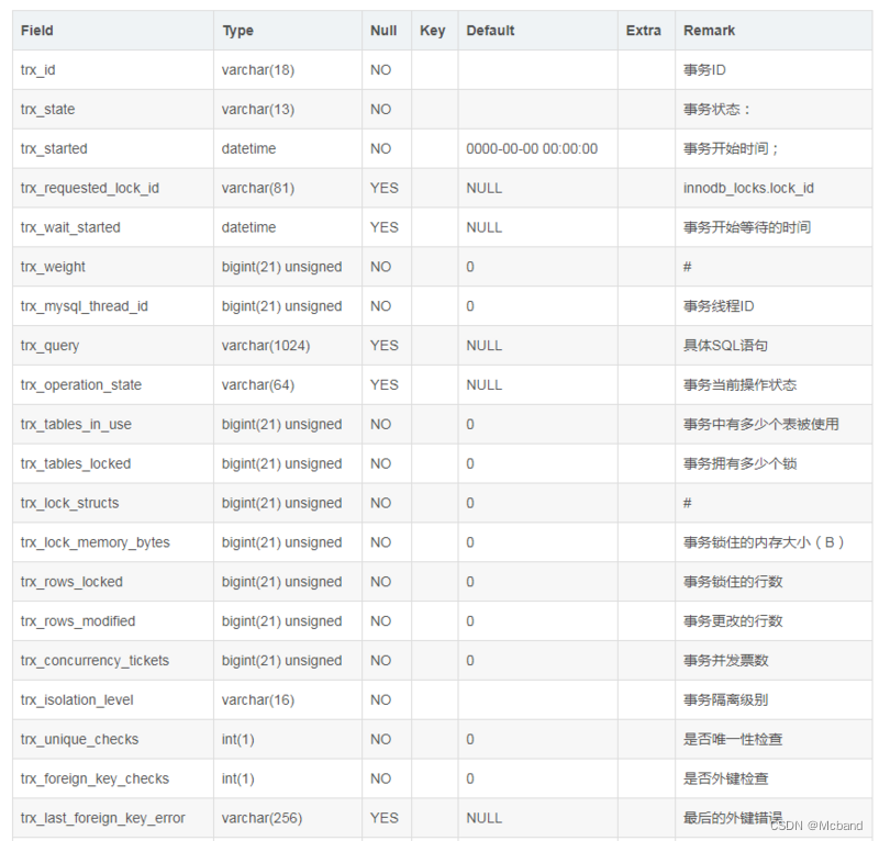 MYSQL报 - Lock wait timeout exceeded； try restarting transaction