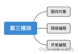 第三模块 面向对象&网络&并发编程