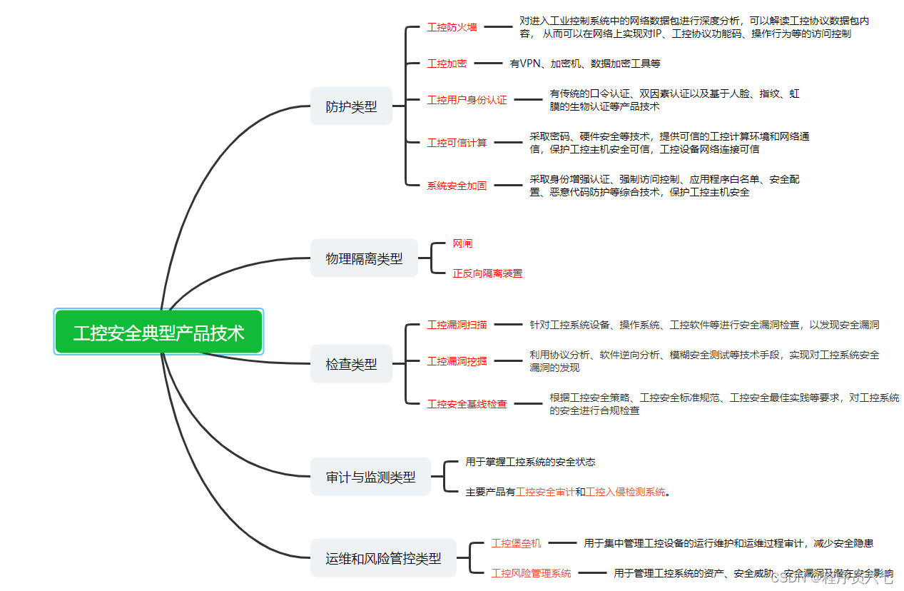 安全信息技术系统有哪些_信息系统安全技术_安全信息技术系统包括