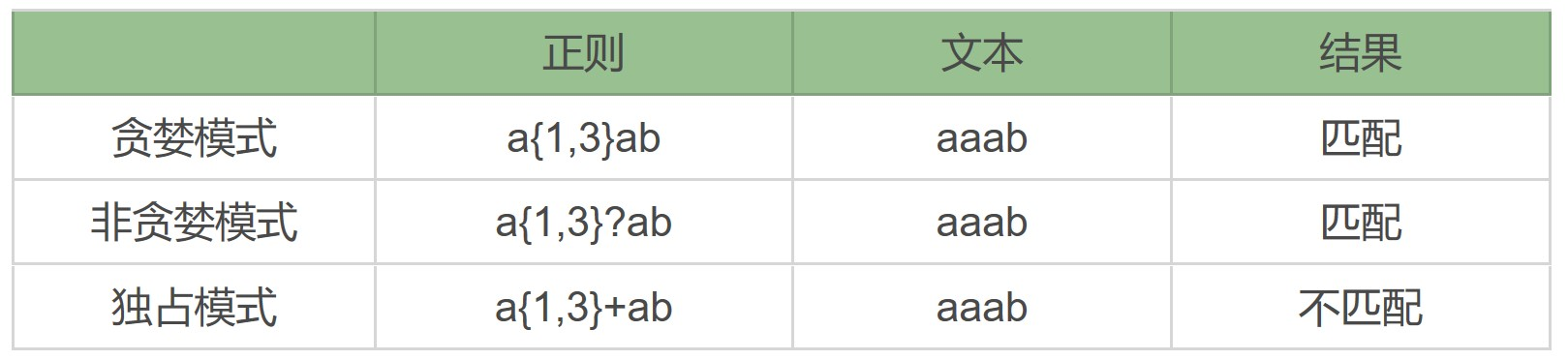 【正则表达式】1、元字符的认识与分类