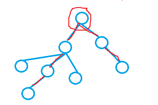 算法学习系列（六十一）：树形DP