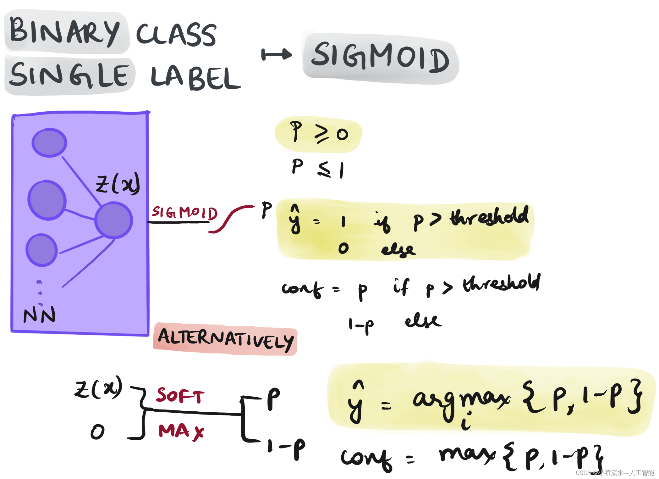 深入理解深度学习中的激活层：Sigmoid和Softmax作为非终结层的应用