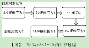 【<span style='color:red;'>C</span><span style='color:red;'>语言</span><span style='color:red;'>基础</span>考研向】08<span style='color:red;'>判断</span><span style='color:red;'>语句</span>与<span style='color:red;'>循环</span><span style='color:red;'>语句</span>