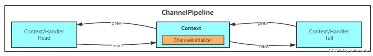 Netty学习——源码篇2 客户端Bootstrap(二)