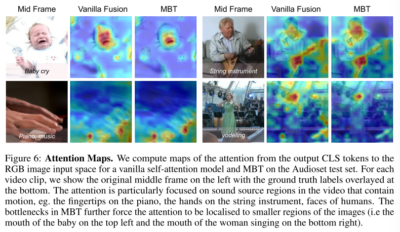 【论文精读】Attention Bottlenecks for Multimodal Fusion 视频分类任务