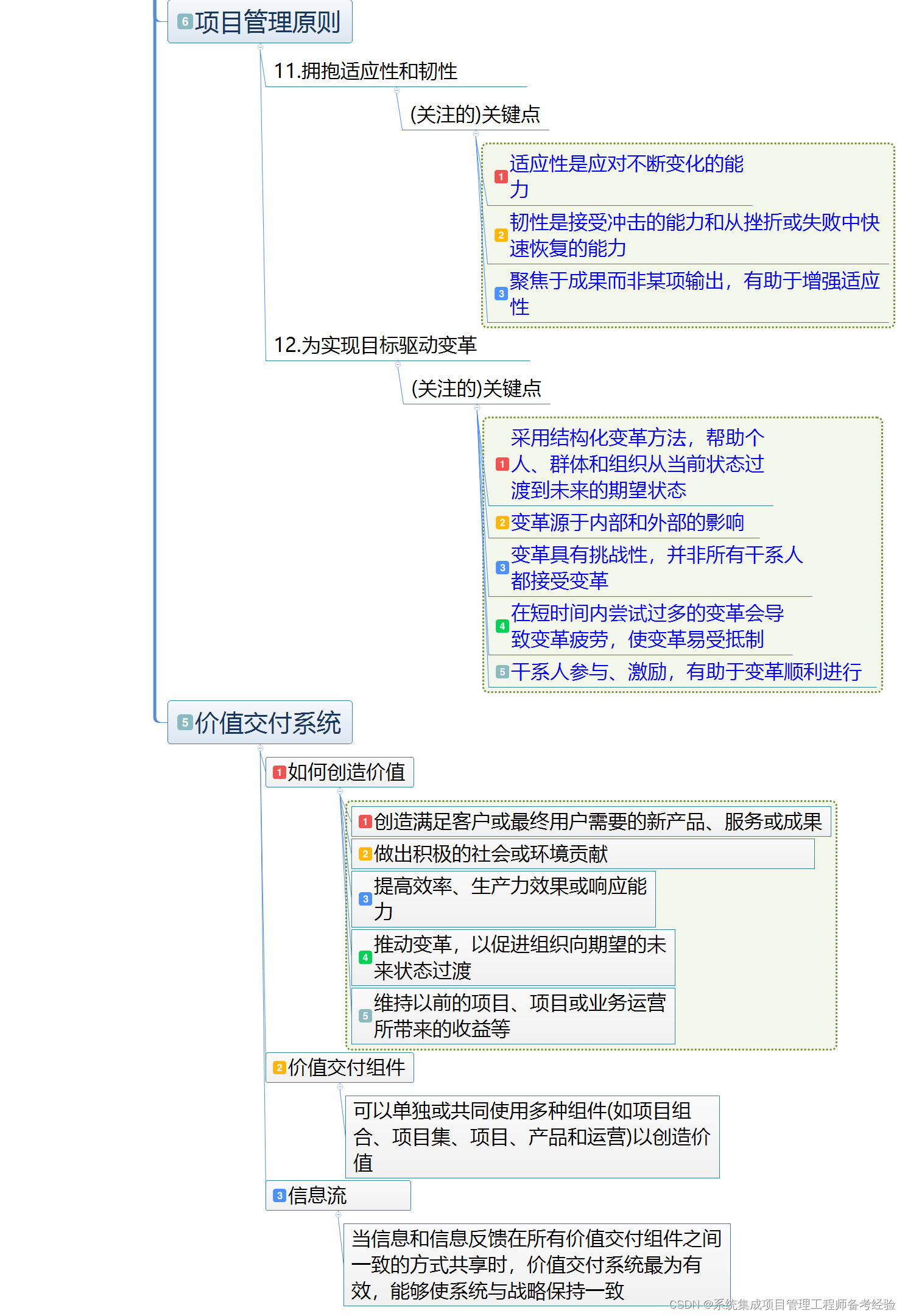 第9章 项目管理概论 （项目管理原则）