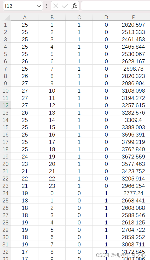 SCI一区 | Matlab实现DBO-TCN-LSTM-Attention多变量时间序列预测