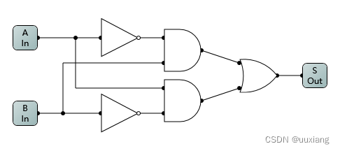 请添加图片描述