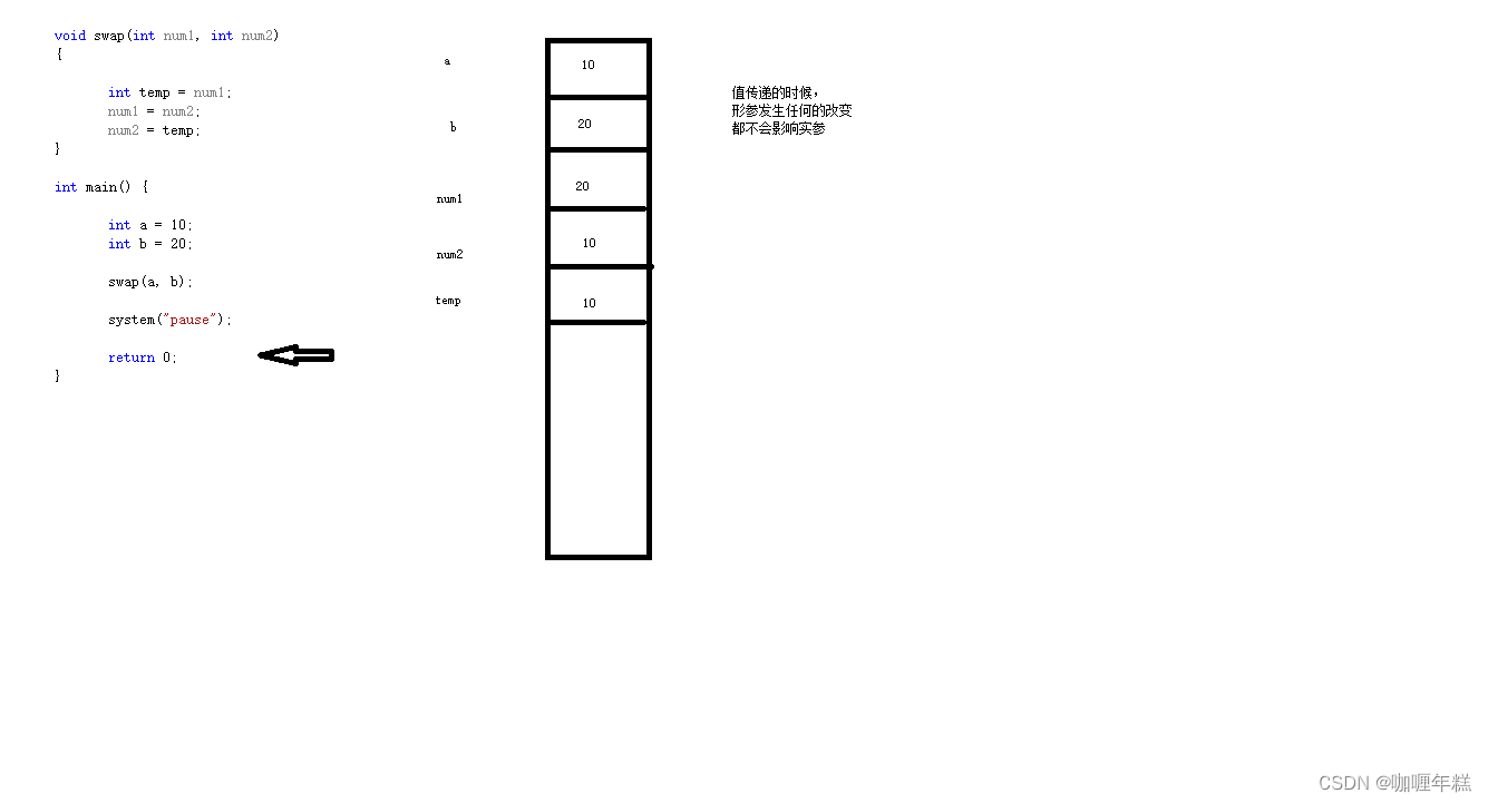 【C++基础入门】六、<span style='color:red;'>函数</span>（<span style='color:red;'>定义</span>、<span style='color:red;'>调用</span>、<span style='color:red;'>声明</span>、值传递、有<span style='color:red;'>参</span>无<span style='color:red;'>参</span>有反无反、分文件编写）