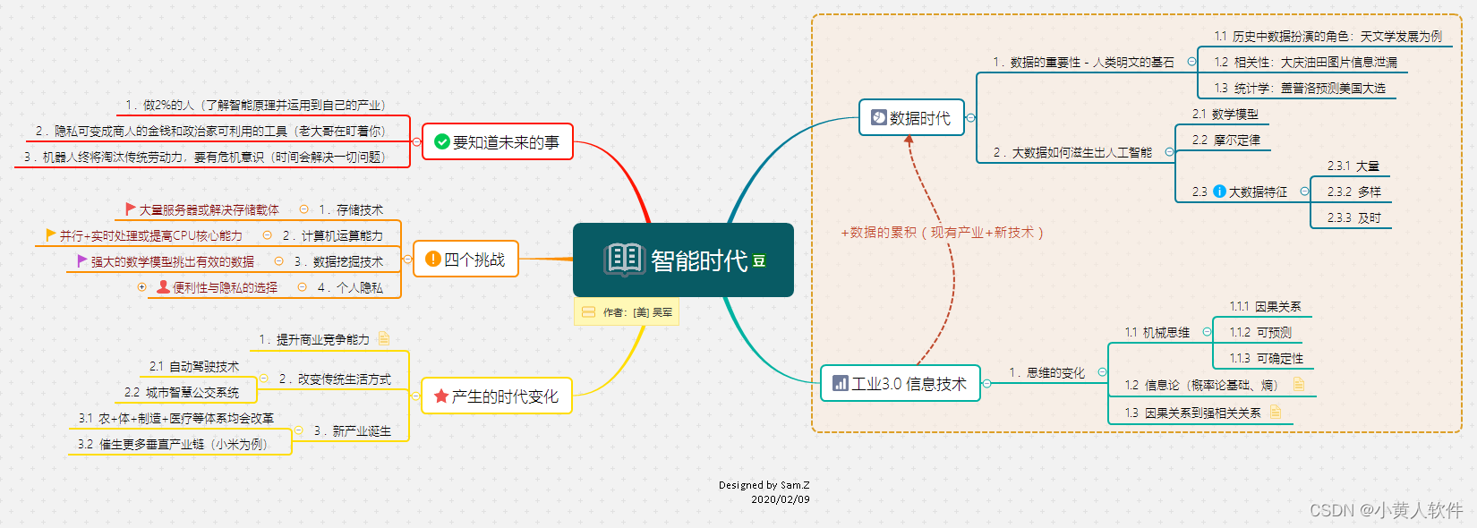 互联网思维:息共享、开放性、创新和快速反应、网络化、平台化、数据驱动和用户体验 人工智能思维:模拟人、解放劳动力、人工智能解决方案和服务