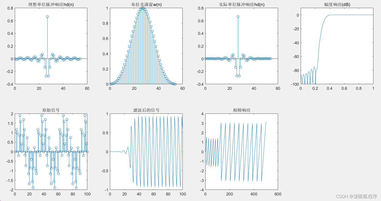 165基于<span style='color:red;'>matlab</span>的各类<span style='color:red;'>滤波器</span>