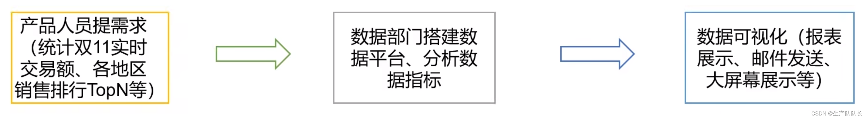 <span style='color:red;'>Hadoop</span>3：<span style='color:red;'>大</span><span style='color:red;'>数据</span><span style='color:red;'>的</span><span style='color:red;'>基本</span>介绍