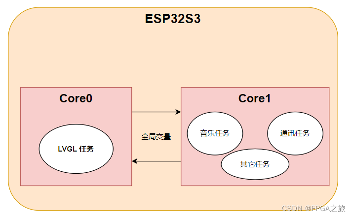 Ebullient第一阶段开发小结