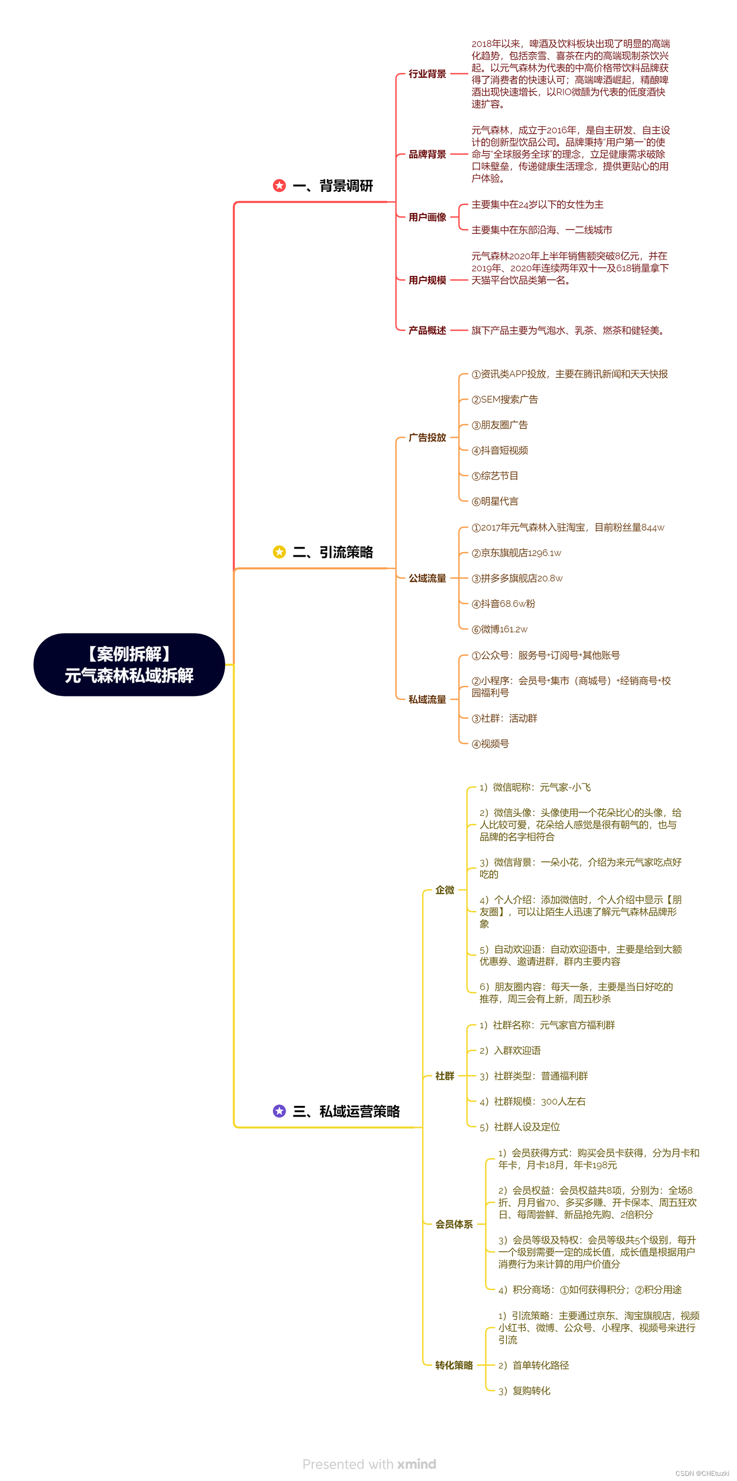 私域爆款案例拆解-元气森林