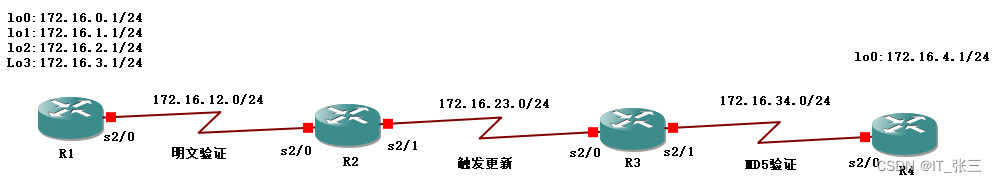 实验2：RIPv2的配置