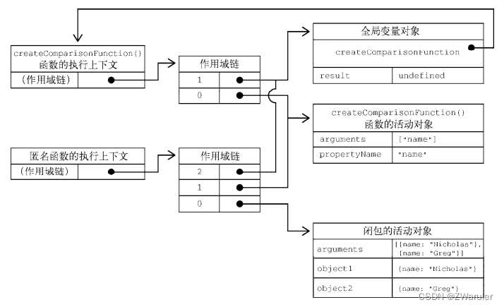 JavaScript高级程序设计读书记录(十二):函数