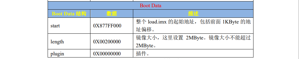 【ARM 裸机】I.MX 启动方式之启动头文件 1