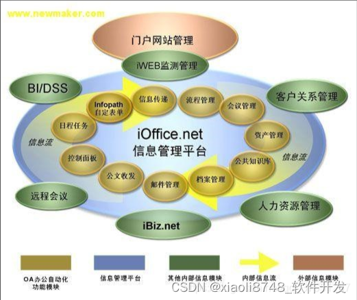 系统架构最佳实践 -- 相关JAVA架构