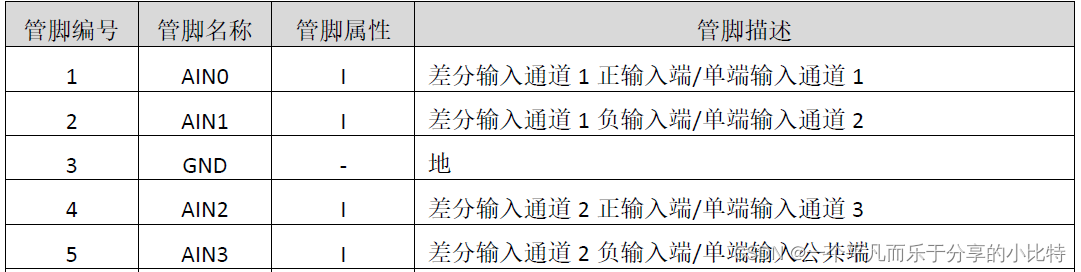 MS1112驱动开发（iio框架）