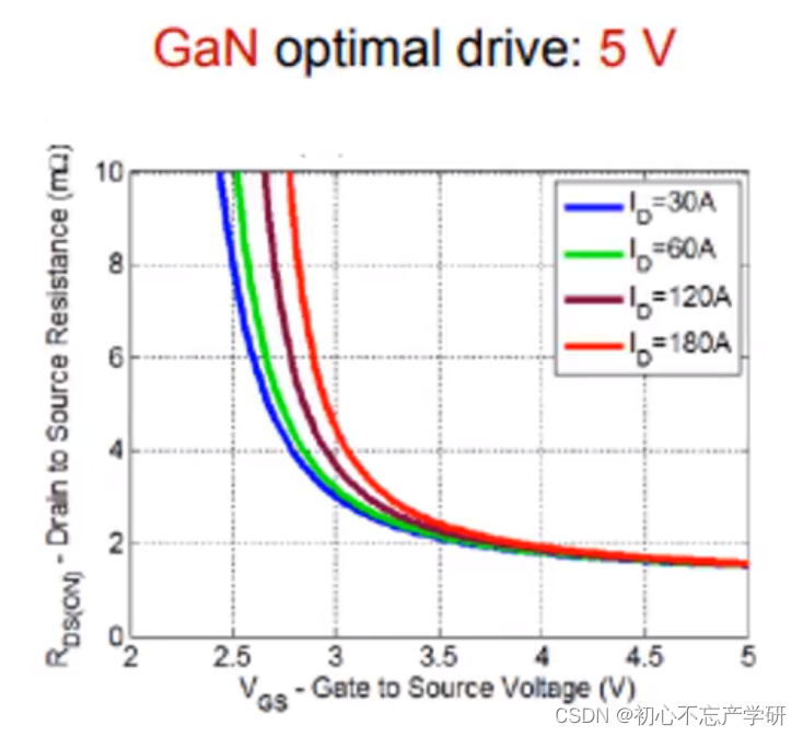 车载充电器（OBC）氮化镓（GaN）驱动（高压高功率）设计（第四篇）