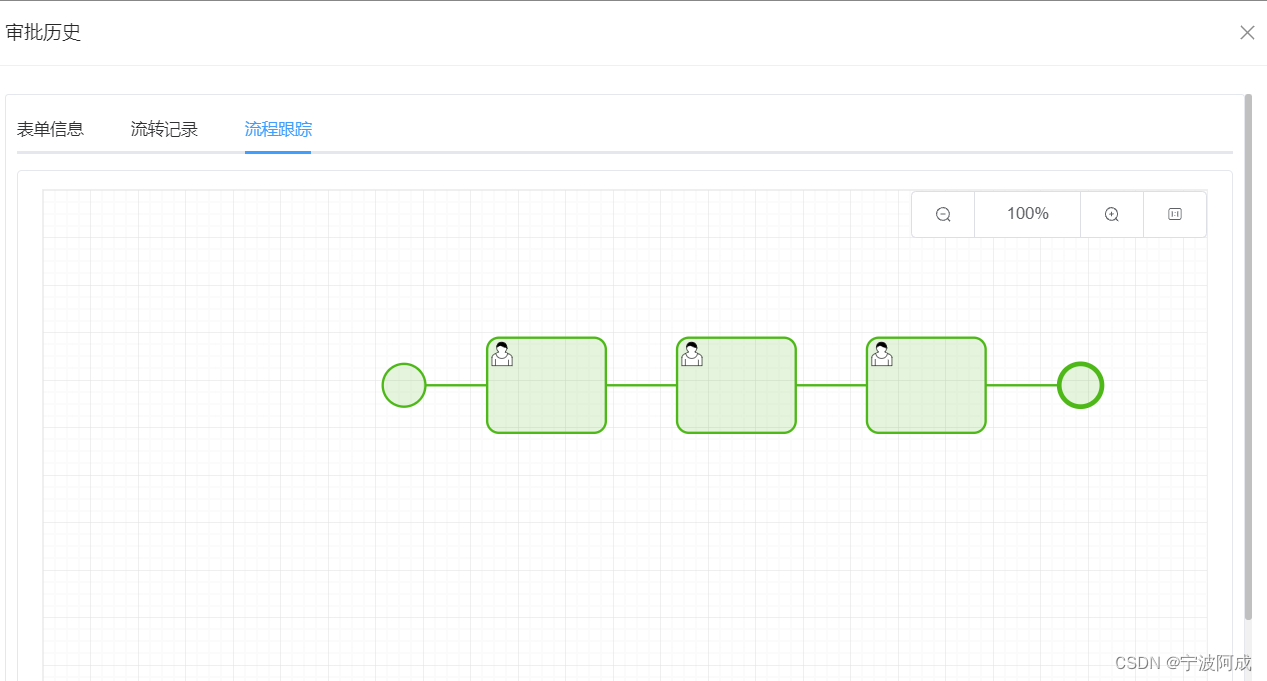 ruoyi-nbcio-plus基于vue3的flowable的自定义业务显示历史信息组件的升级修改