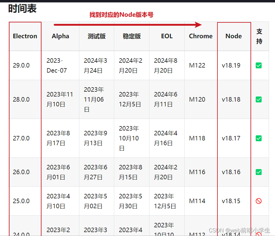 前端对接电子秤、扫码枪设备serialPort 串口使用教程