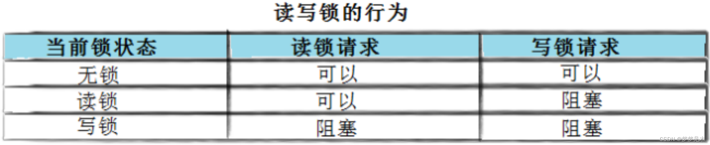 Linux 线程安全 （2）