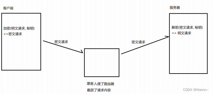 HTTPS的工作过程