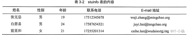 Linux访问MySQL数据库（包含实验案例）