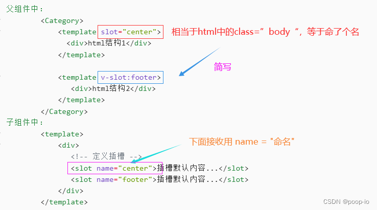 【Vue中的Ajax配置代理slot插槽】