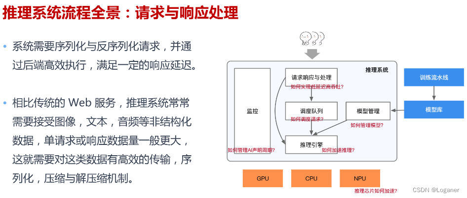 请求与响应处理