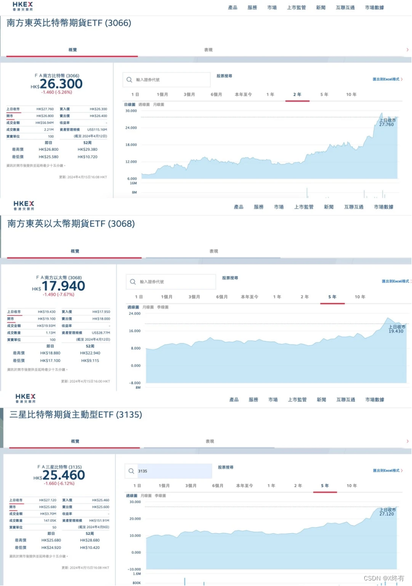 历史性一刻！首批中国香港比特币现货ETF获批！