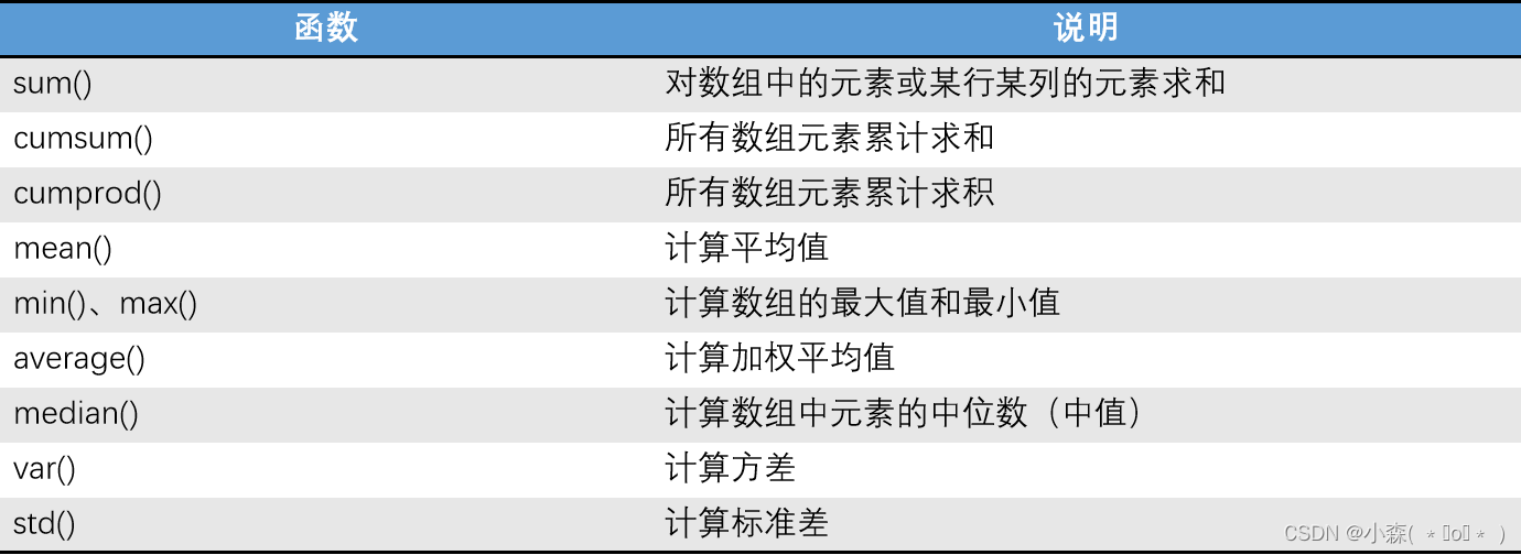 数组计算模块NumPy