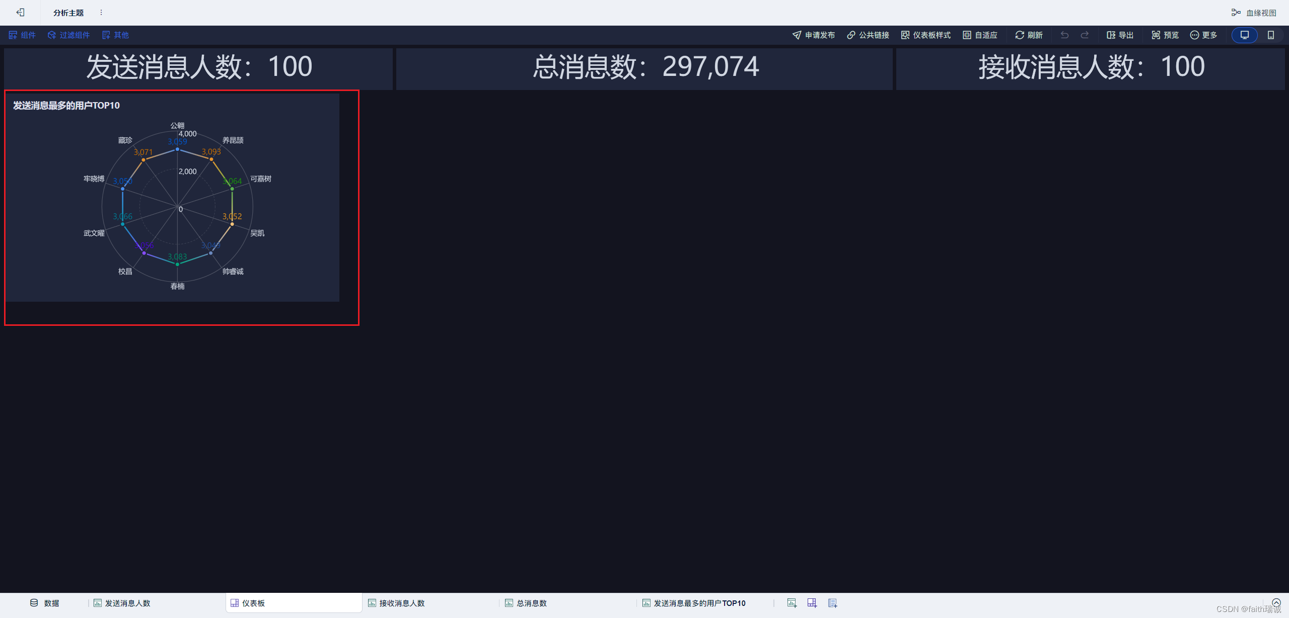 Hadoop入门学习笔记——八、数据分析综合案例