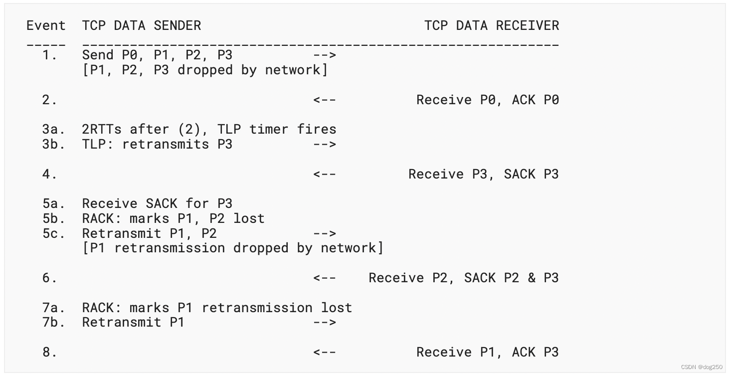 tcp 的 tlp, er 和 rack