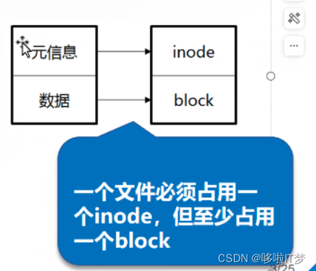 深入理解Linux文件系统和日志分析