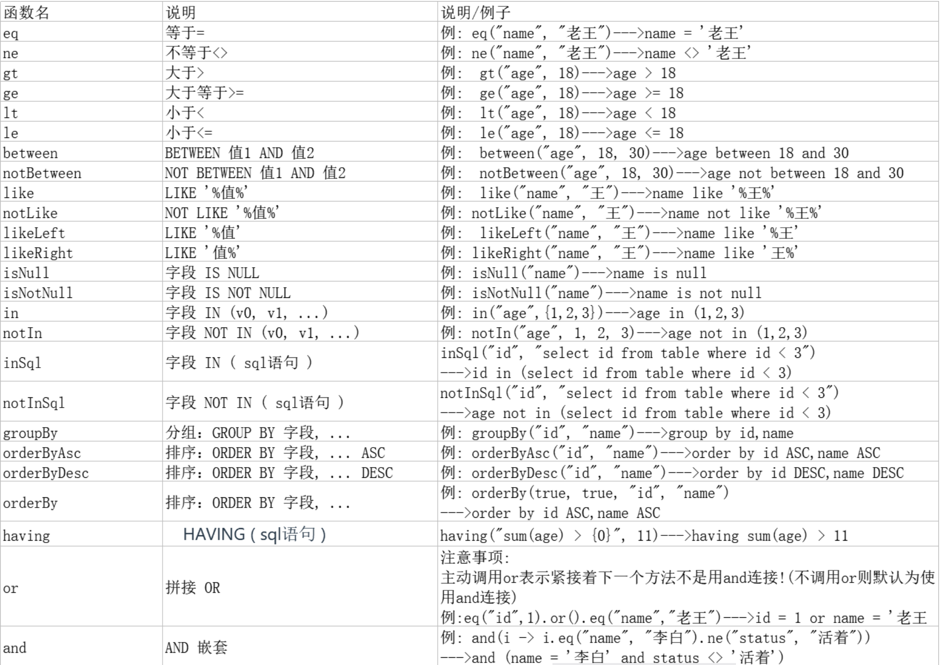 SSM框架，MyBatis-Plus的学习（下）